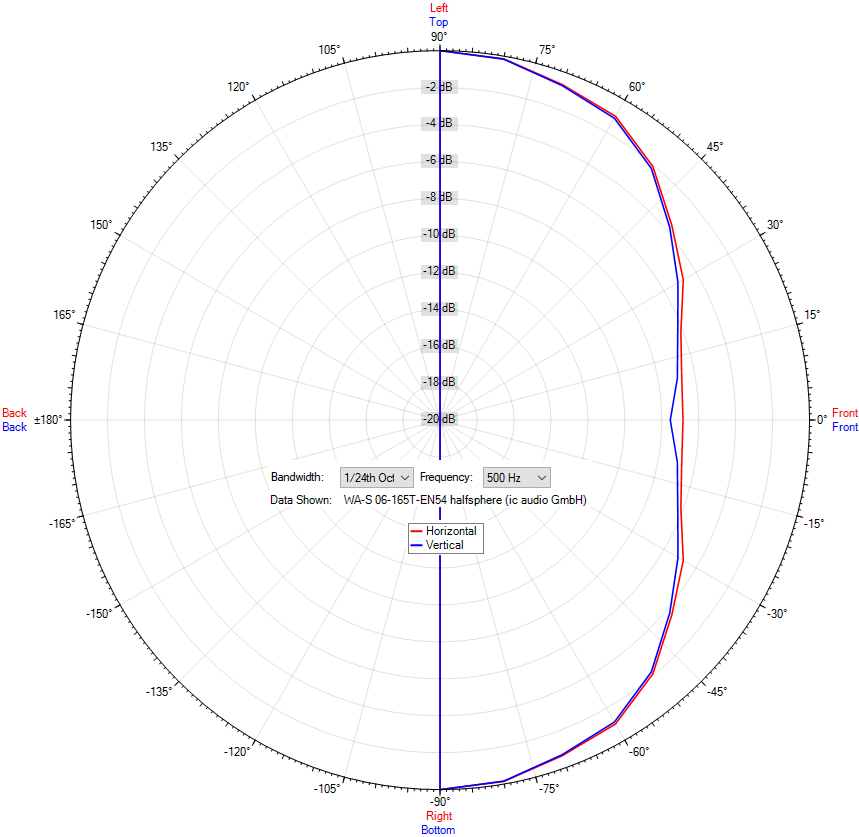 WA-S 06-165/T-EN54